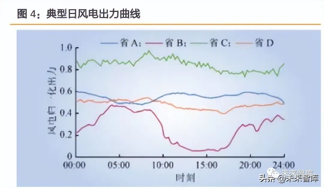 储能行业专题报告:全场景下电化学储能电站收益测算
