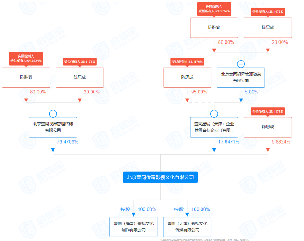 图片来源:启信宝