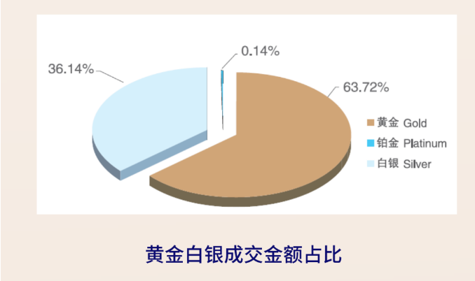 文 | 中国黄金报记者 王蓓