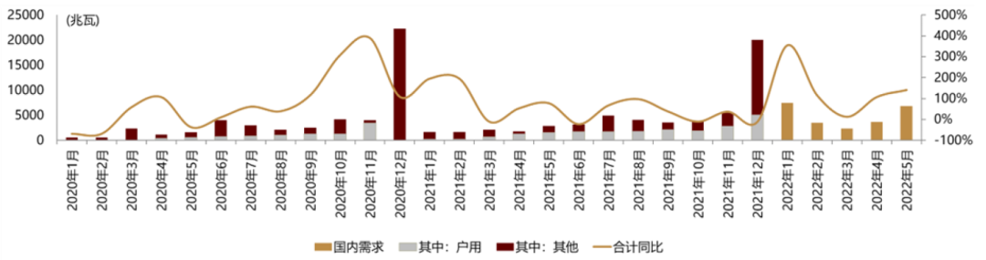 中金:建议下半年把握利润再分配,技术迭代两条光伏|硅