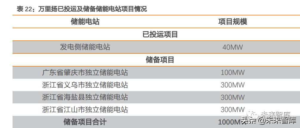 储能行业专题报告:全场景下电化学储能电站收益测算