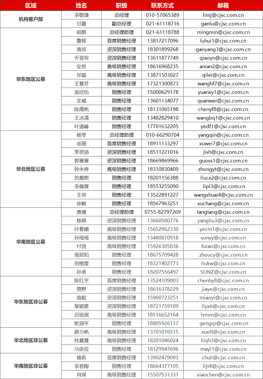 【长江研究·早间播报】策略/轻工/农业/计算机