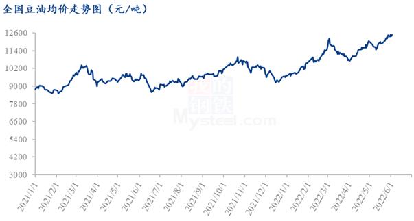 豆油最新行情走势分析图 01a9-359f6f072f7ba99dacef3e7530416a27.jpg