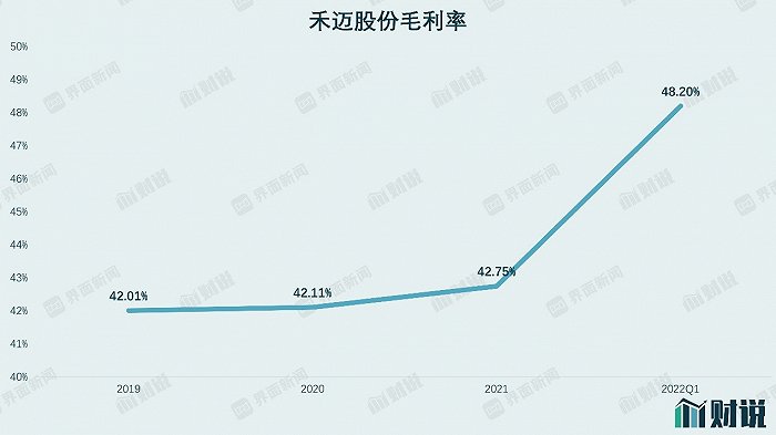 被高估的禾迈股份： 营收只有行业龙头的3% 深陷高毛利陷阱