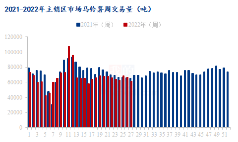 数据来源:中国农业农村部重点农产品市场信息平台