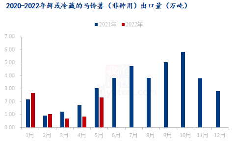 数据来源:钢联数据