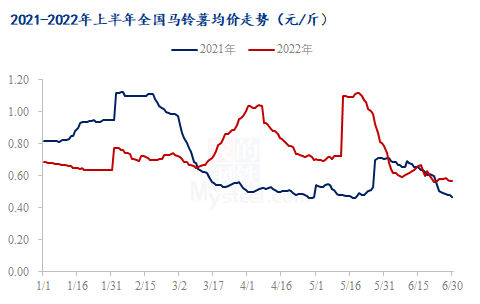 数据来源:钢联数据