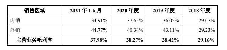 图三 公司按销售区域分类的主营业务毛利率情况(图片来自招股说明书)