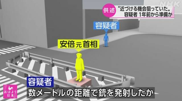 日媒公布枪击案现场模拟图（日本NHK电视台）