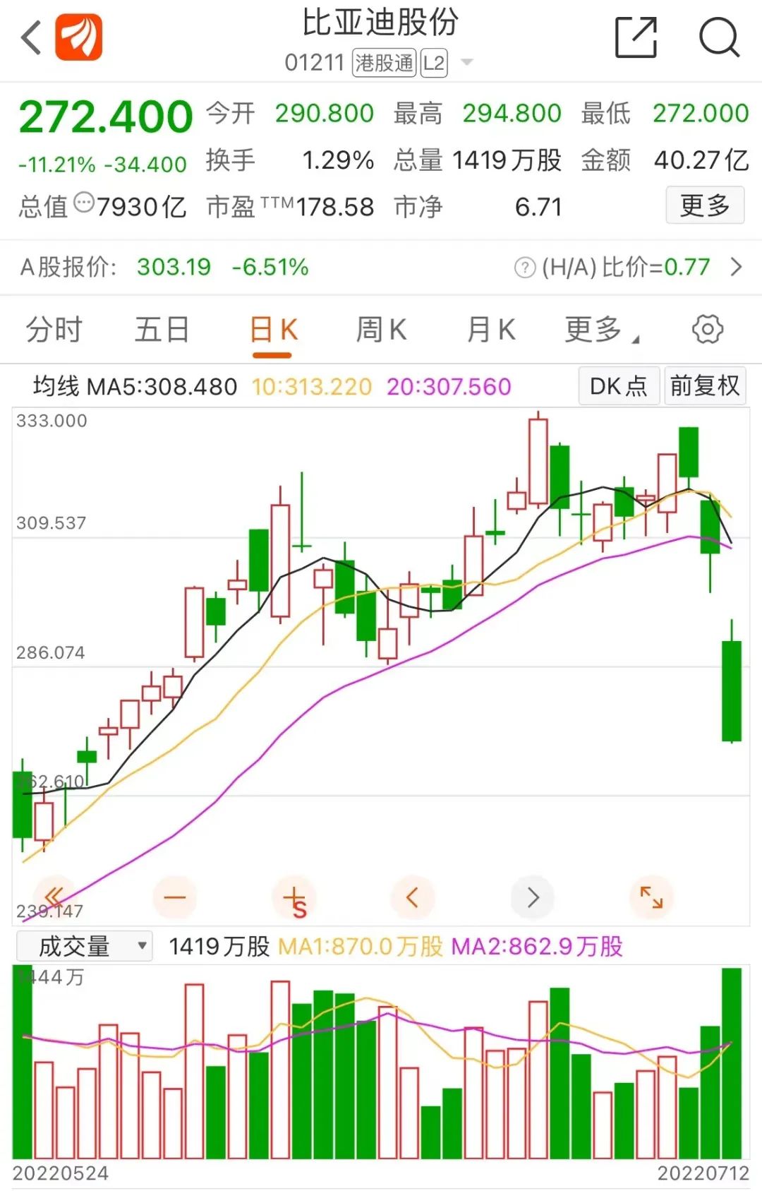 比亚迪股票最近怎么样 94e9-e4d164b6491838b64dd599174642b96e.jpg