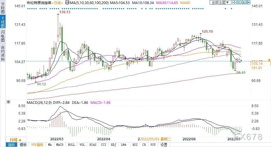 国际原油最新今日价格 4860-081245bb3e48aa36533b501896bf14d6.jpg