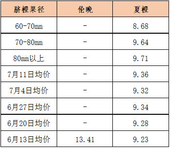 数据来源:新华指数