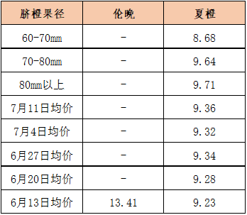 数据来源：新华指数