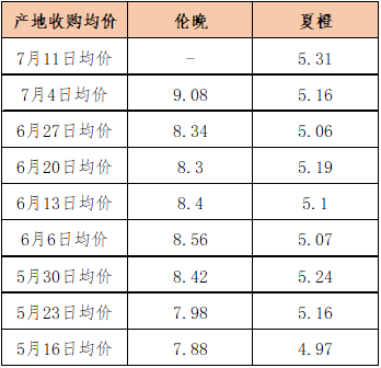 数据来源：新华指数