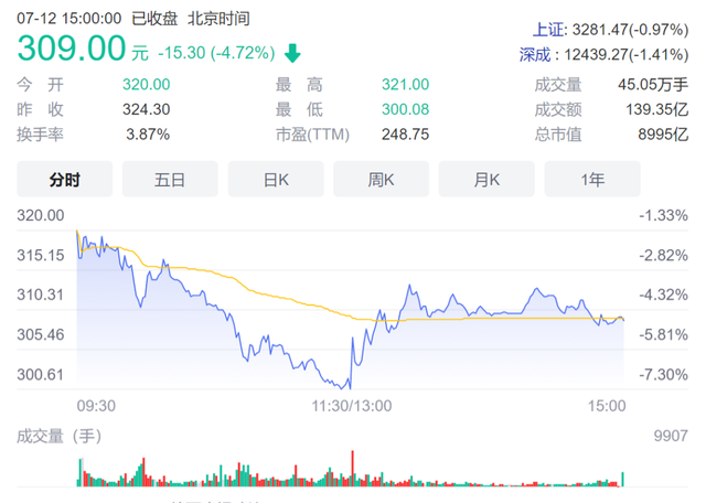 比亚迪股票股价涨势 9054-f0aa22abde518e4eddf29c61903a5944.png