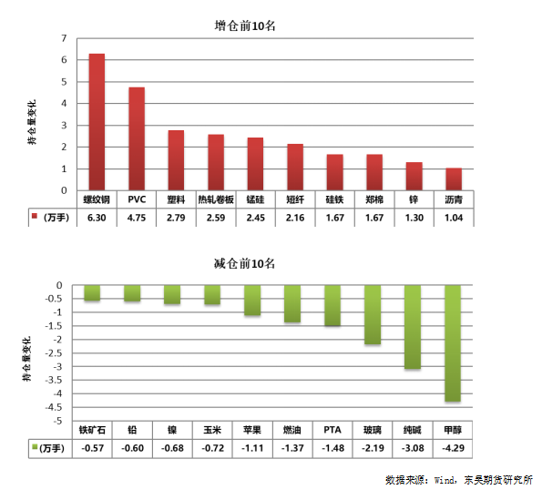 数据来源: