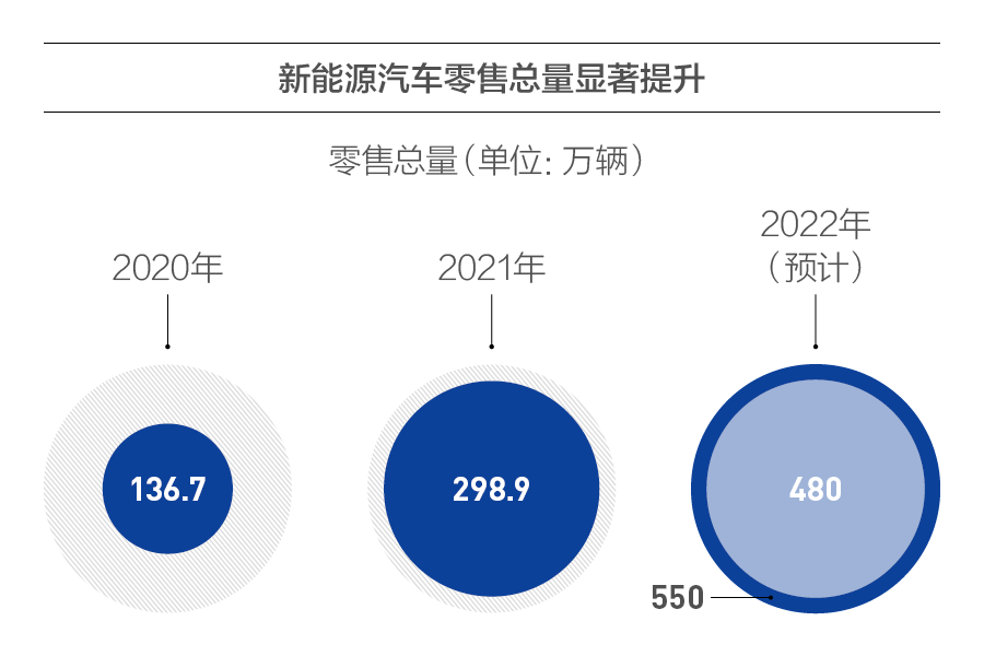 未来汽车领域的商业模式什么样？旭化成的思考