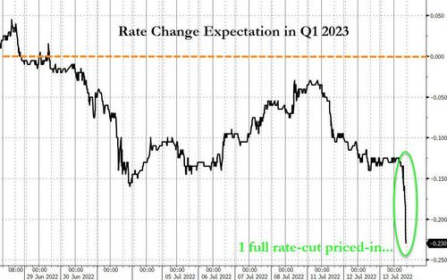 (来源:Zerohedge)