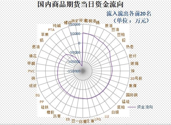 【资金流向】2022年7月14日《资金流向》