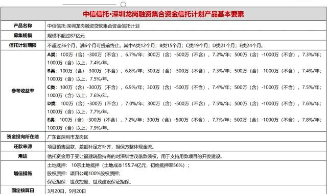 （来源：深圳龙岗计划推介书，受访者提供）