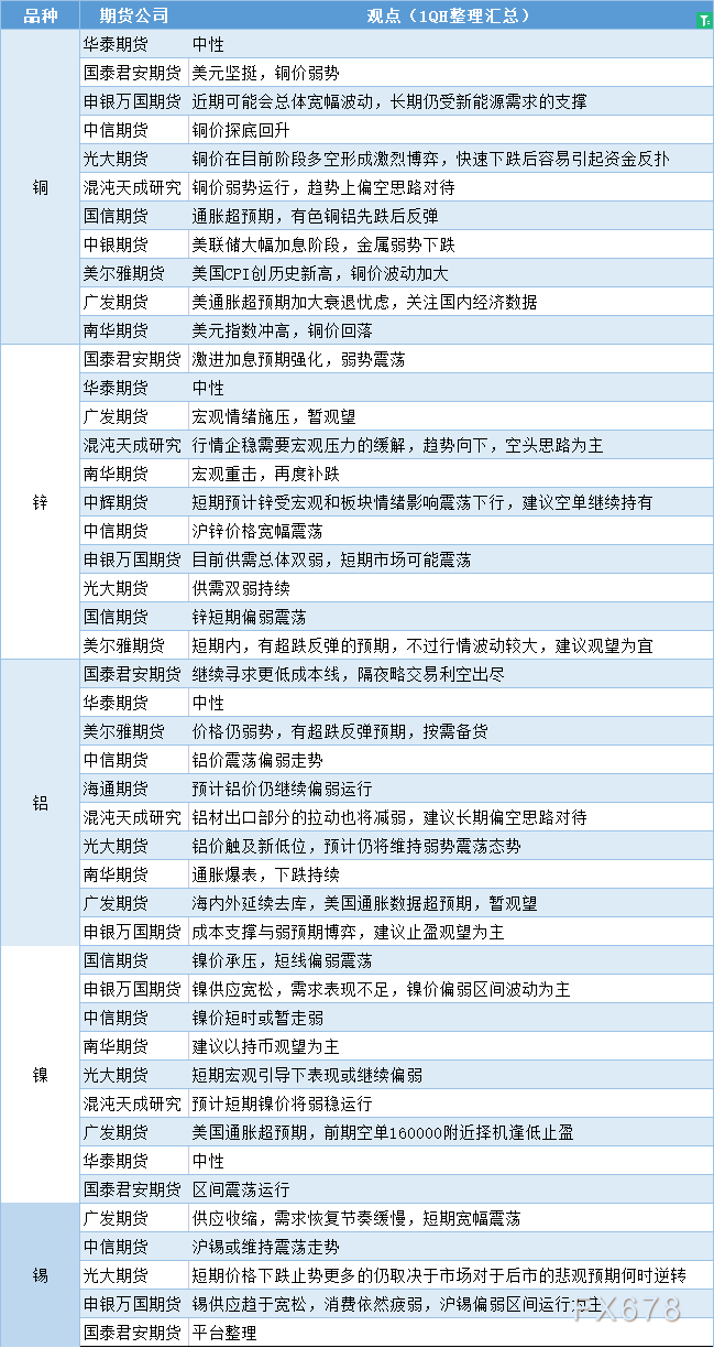 期货公司观点汇总一张图:7月14日有色系(铜、锌、铝、镍、锡等)