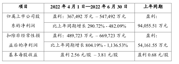 来源:公司公告