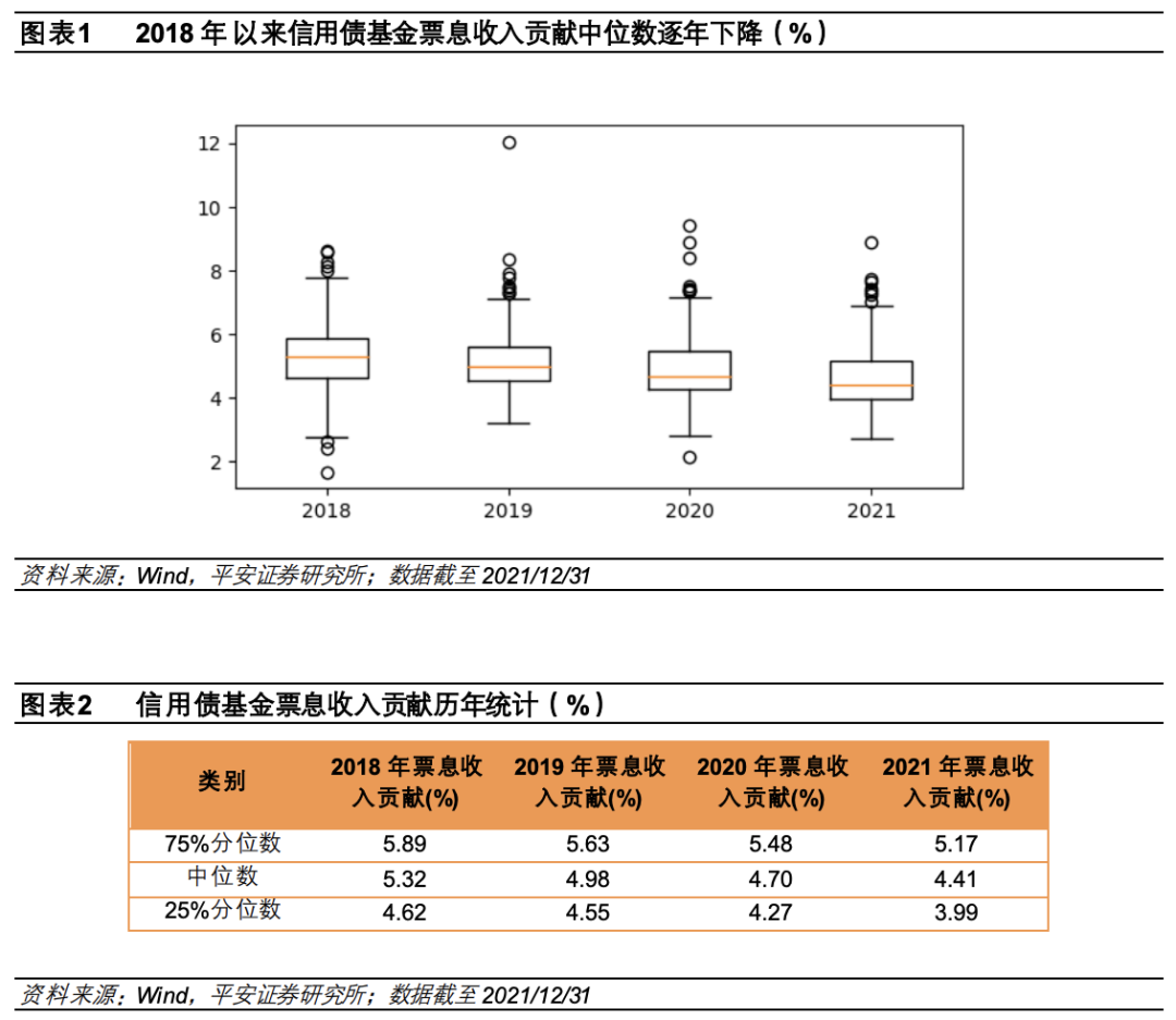 【平安证券】债券基金系列报告之一:如何刻画纯债基金的久期管理风格?