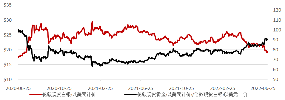 图6:上金所白银Ag(T+D)交易和持仓信息