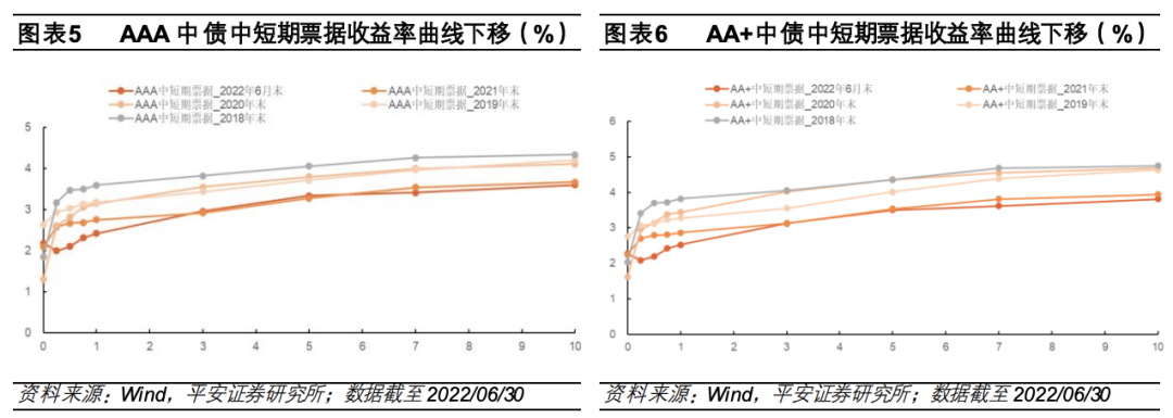 【平安证券】债券基金系列报告之一:如何刻画纯债基金的久期管理风格?