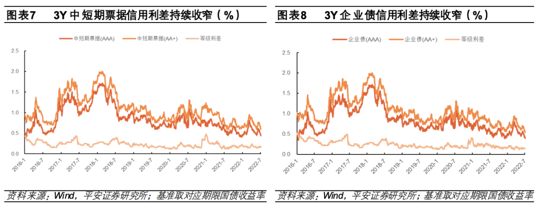 【平安证券】债券基金系列报告之一:如何刻画纯债基金的久期管理风格?