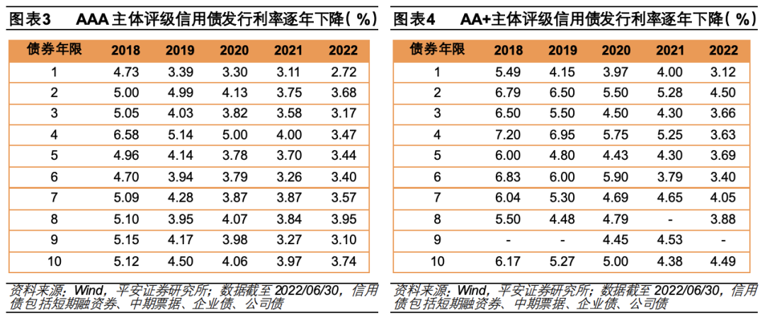 【平安证券】债券基金系列报告之一:如何刻画纯债基金的久期管理风格?
