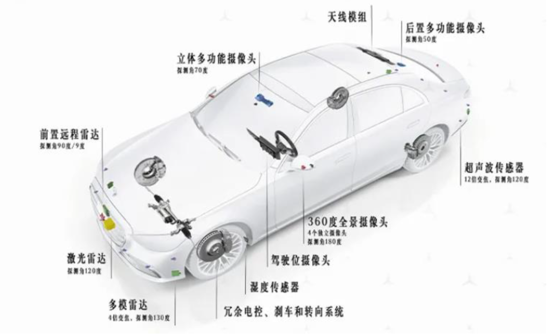 中金:深圳出台L3立法条例,自动驾驶有望加速渗透