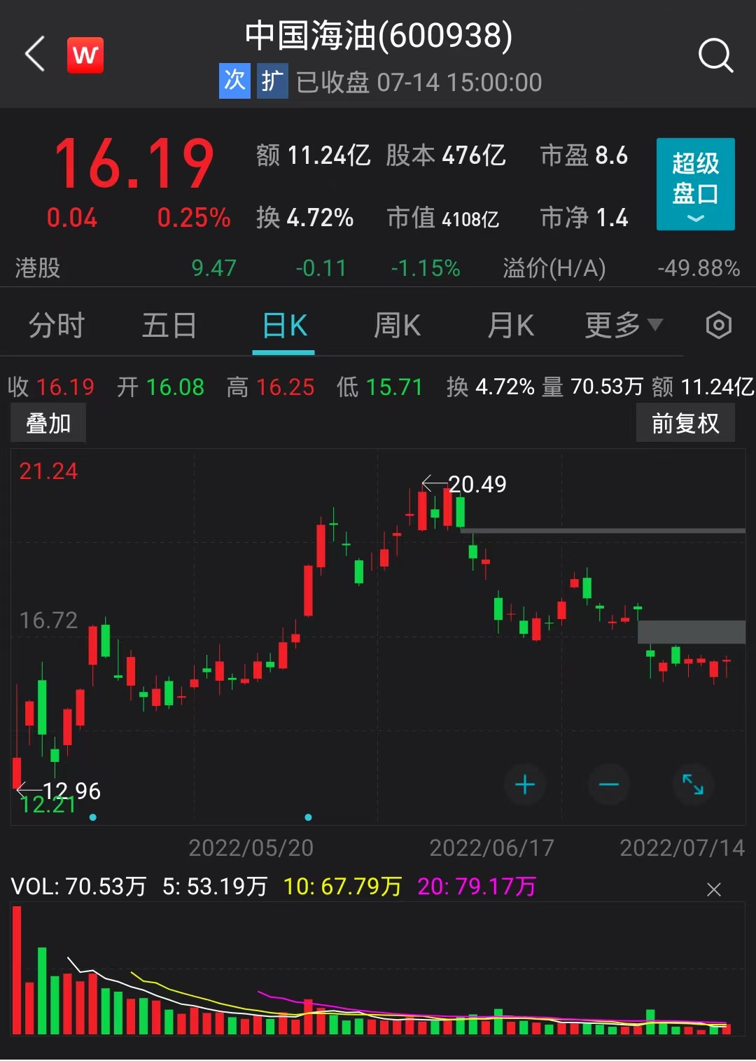 大赚700亿！中国海油上半年净利最高预增118%，多家油企业绩预喜|中国海油