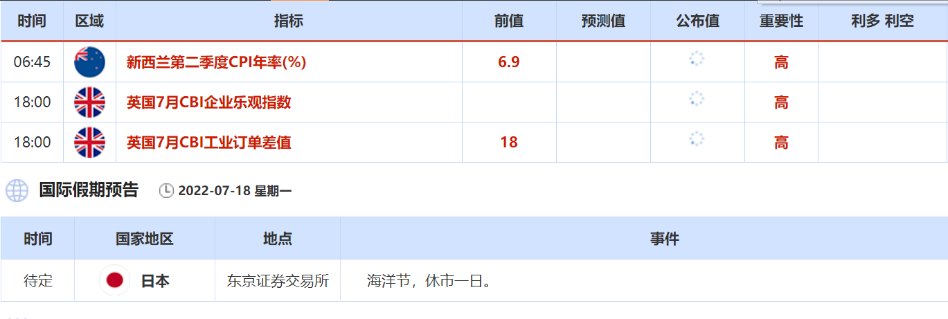 下周数据及大事前瞻:中国LPR报价公布 欧央行将启动加息!