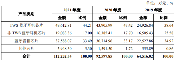 今天,深圳华强北又跑出一个芯片IPO