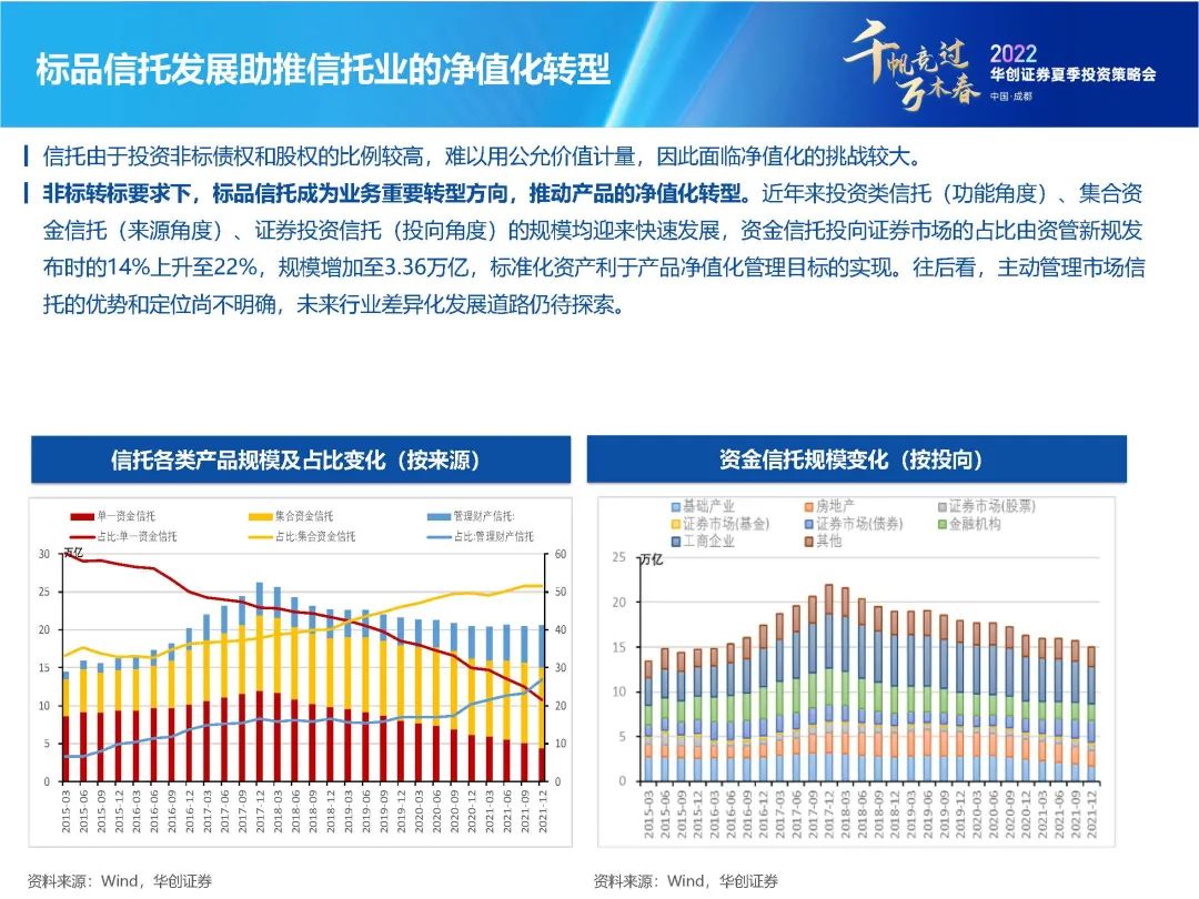 净值化转型背景下的债市“新常态”【华创固收丨周冠南团队】
