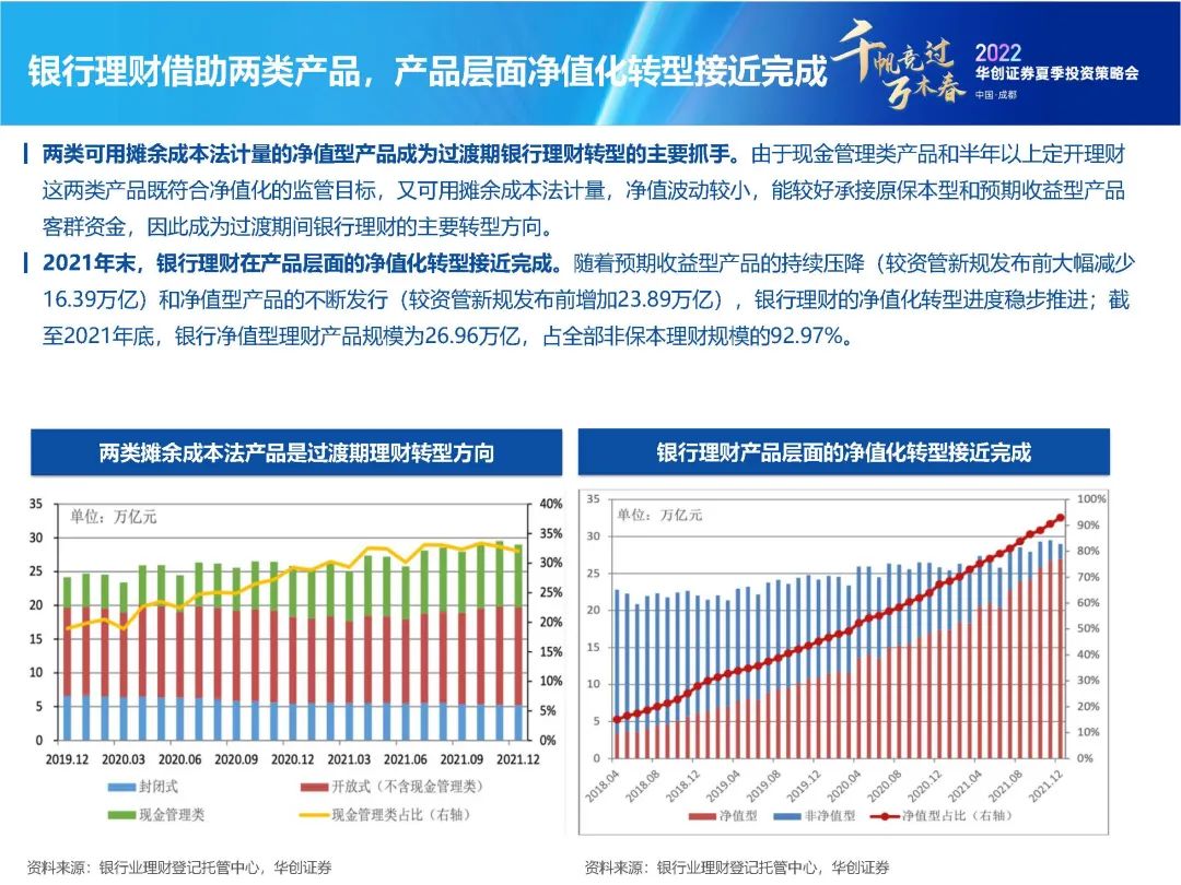 净值化转型背景下的债市“新常态”【华创固收丨周冠南团队】