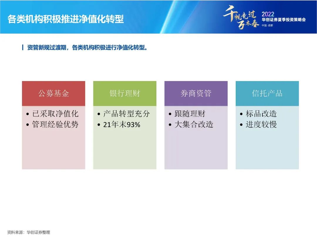 净值化转型背景下的债市“新常态”【华创固收丨周冠南团队】