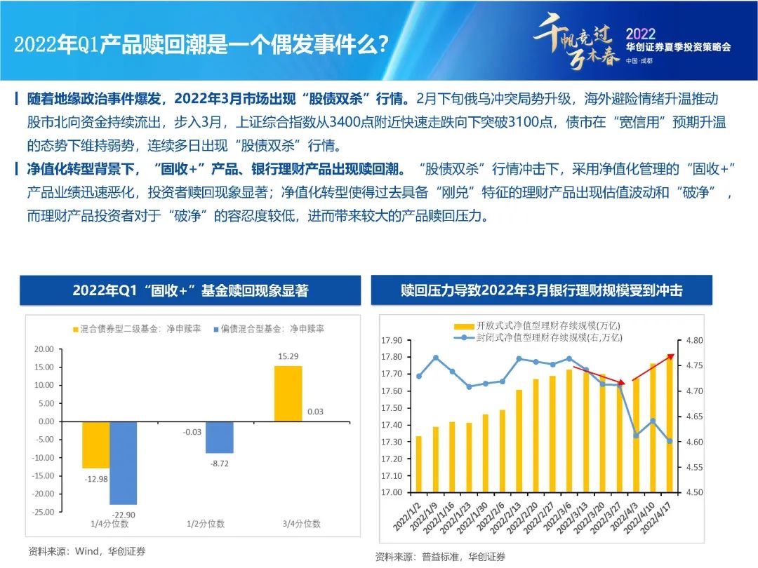 净值化转型背景下的债市“新常态”【华创固收丨周冠南团队】