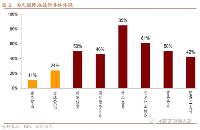 欧元再创新低!最糟糕时刻还没到?对中国市场有何影响?