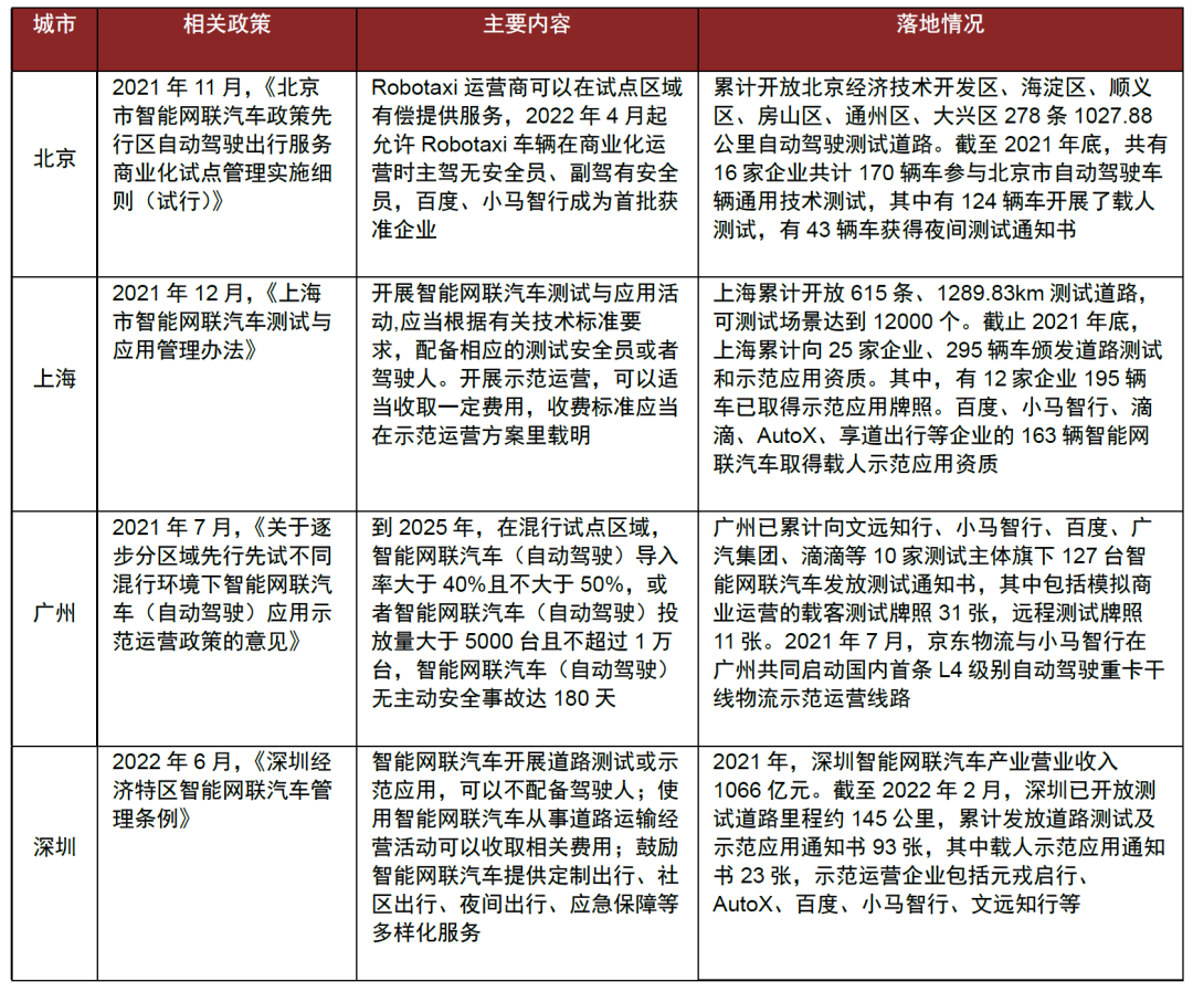 中金:深圳出台L3立法条例,自动驾驶有望加速渗透
