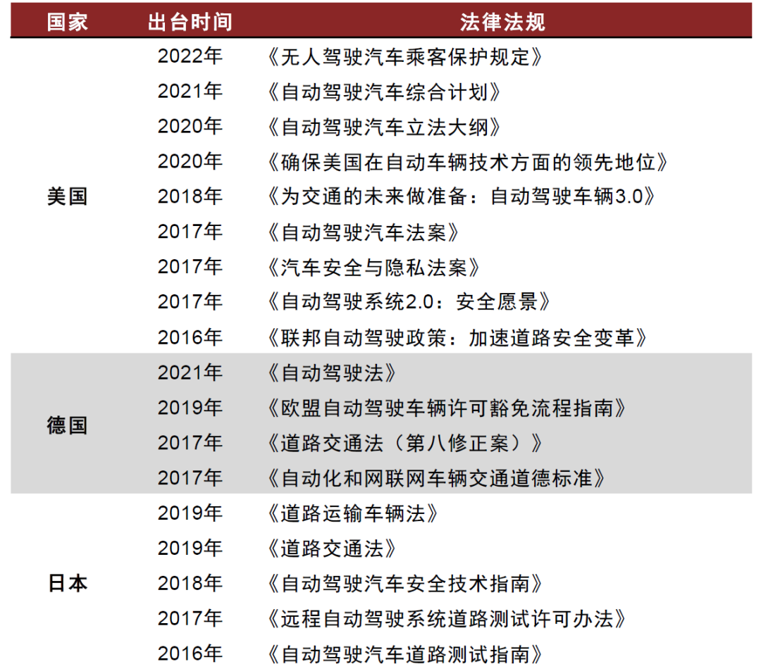 中金:深圳出台L3立法条例,自动驾驶有望加速渗透