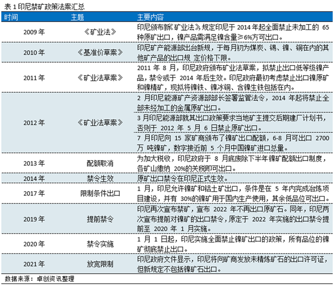 浅谈镍铁产业布局大变革