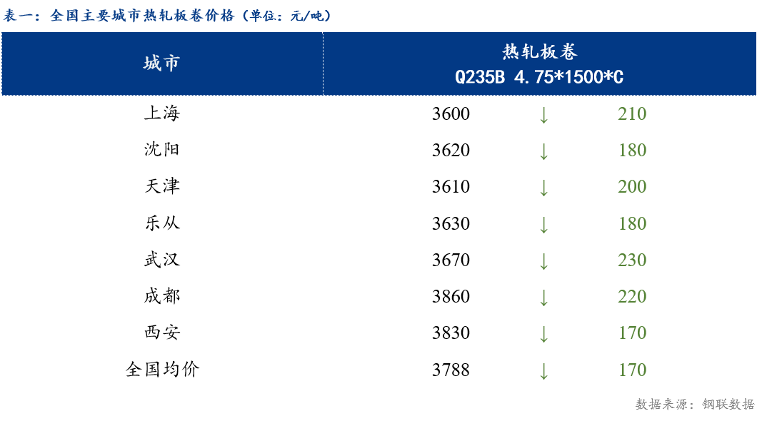 Mysteel日报:全国热轧板卷