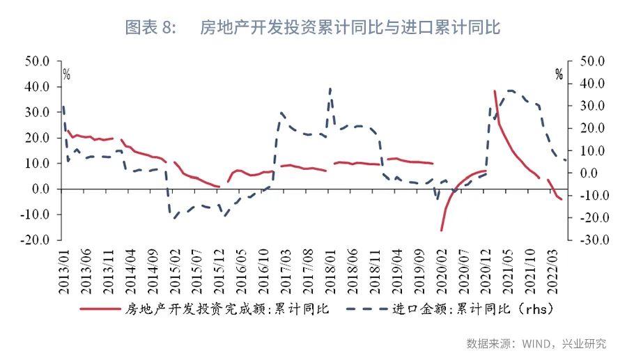 【今日推荐】顺差“新高”的背后—评2022年6月进出口数据