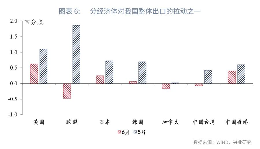 【今日推荐】顺差“新高”的背后—评2022年6月进出口数据