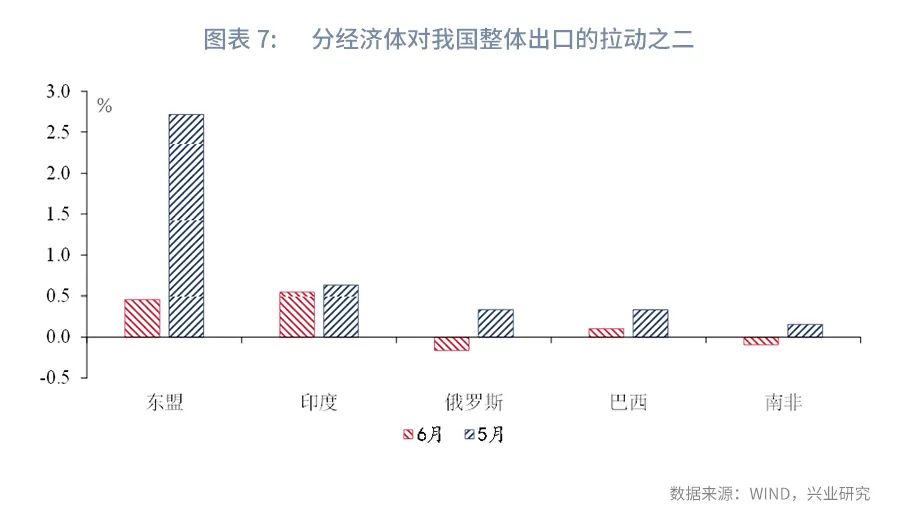 【今日推荐】顺差“新高”的背后—评2022年6月进出口数据