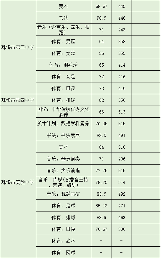 啥时候中考录取出结果 2986-b6045838d2a1de54622f26e9a83bb18c.png