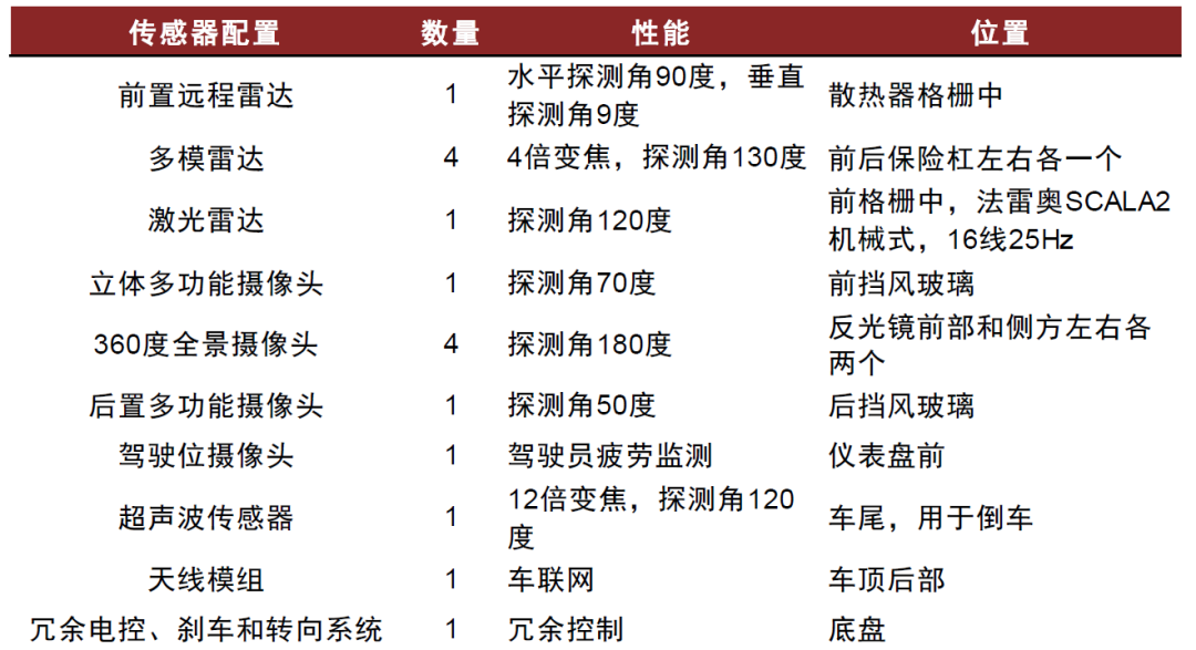 中金:深圳出台L3立法条例,自动驾驶有望加速渗透