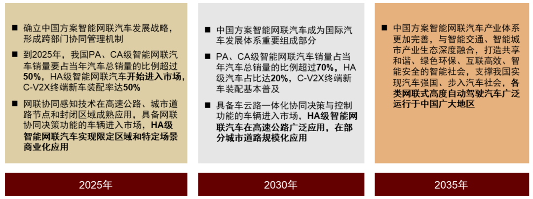 中金:深圳出台L3立法条例,自动驾驶有望加速渗透